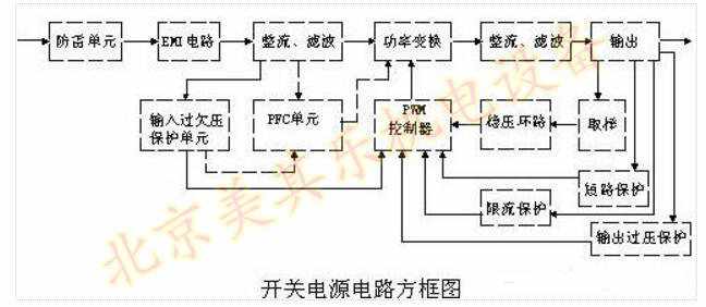 電源電路組成及作用介紹_電源電路原理圖及工作原理